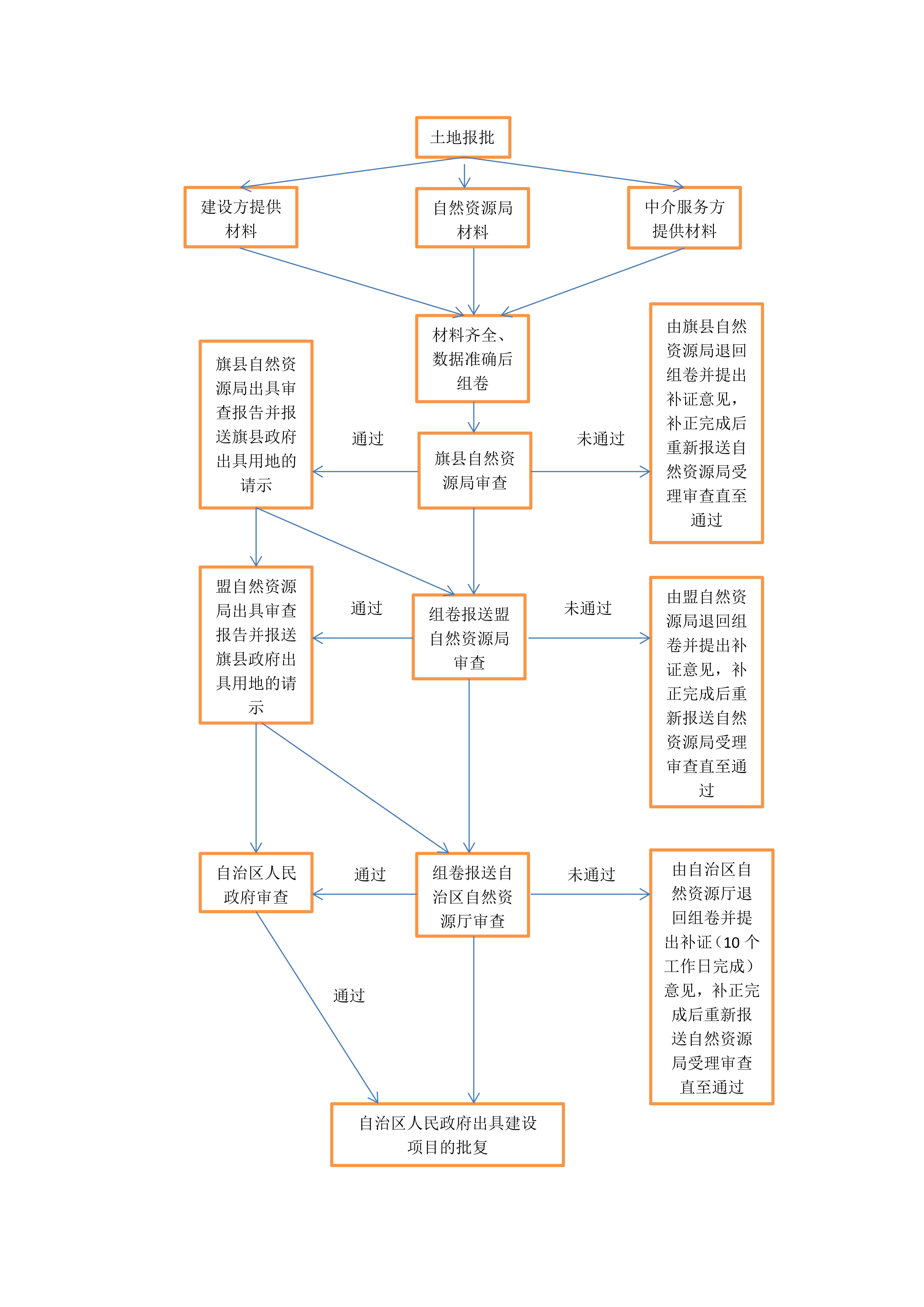 女人与公狍交酡女免费
